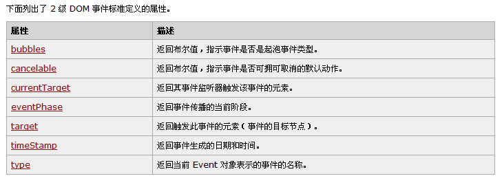 event属性