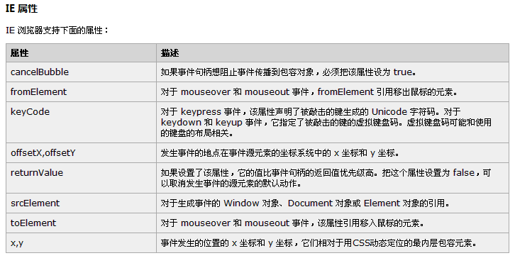 IE event属性