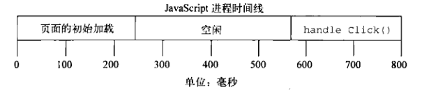 时间线